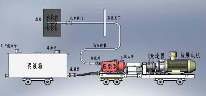 插逼123低频高压脉动注水防治煤与瓦斯突出技术